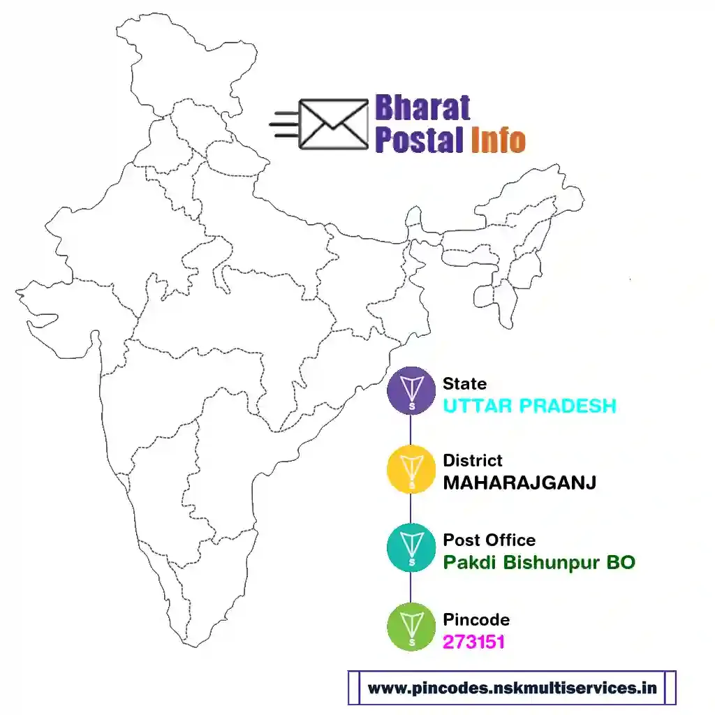 uttar pradesh-maharajganj-pakdi bishunpur bo-273151